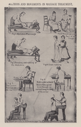 Vintage Massage Therapy Chart - whereapy